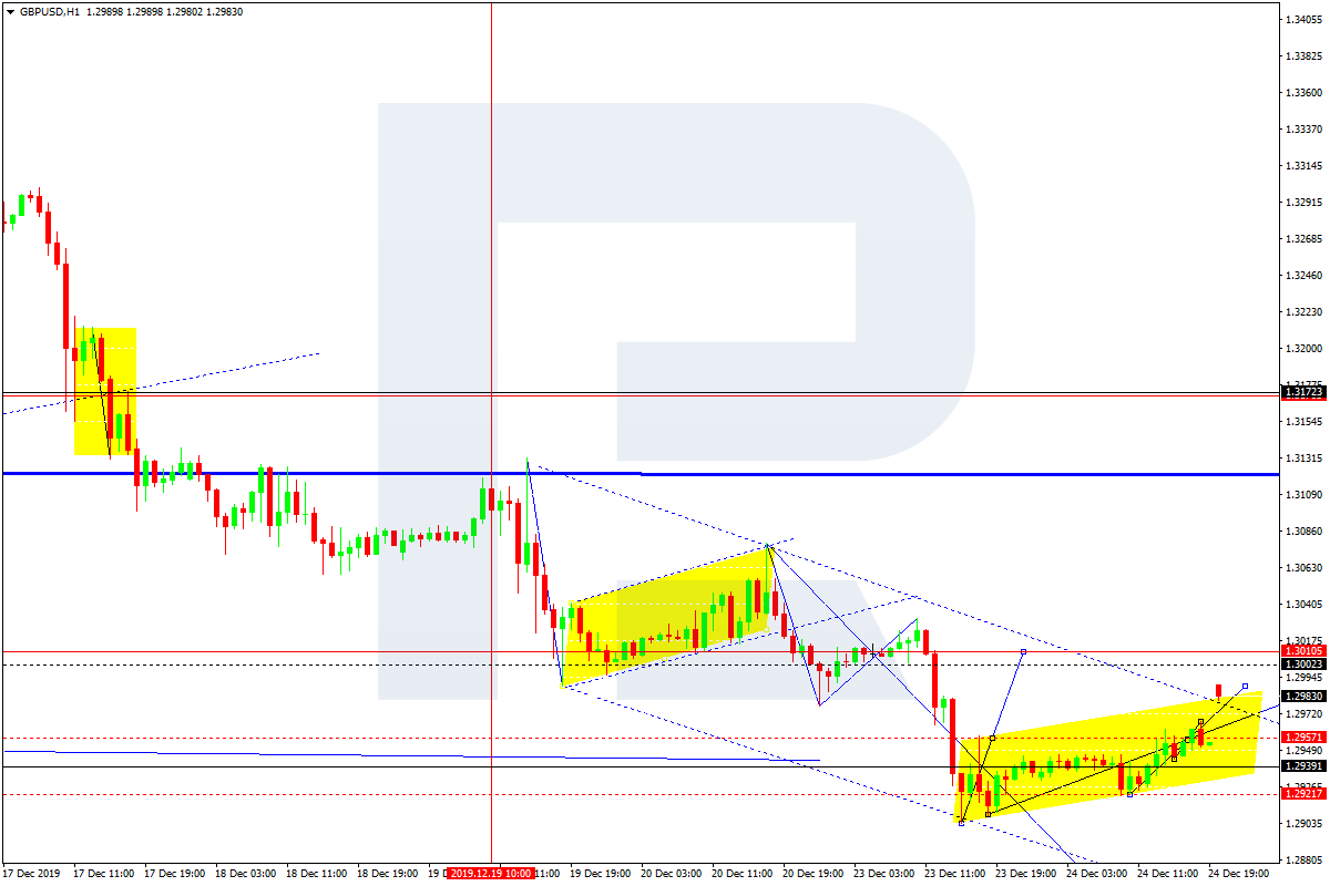 GBPUSD