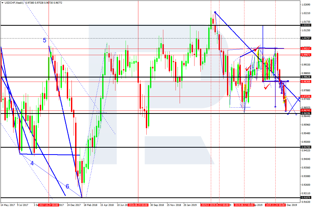 USDCHF