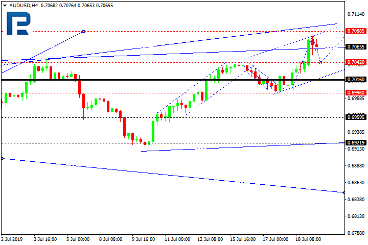 AUDUSD