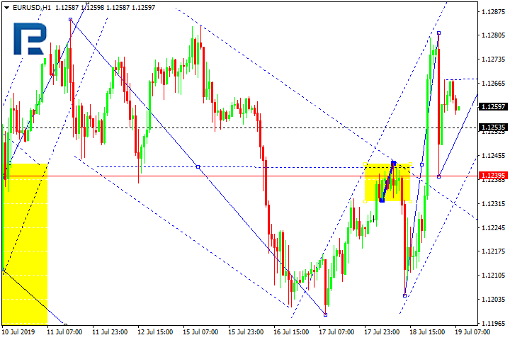 EURUSD