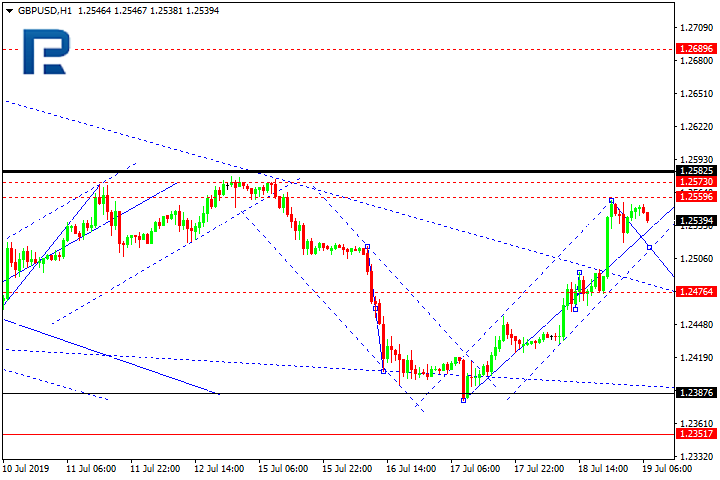 GBPUSD