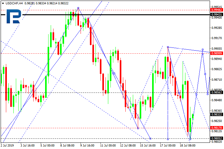 USDCHF