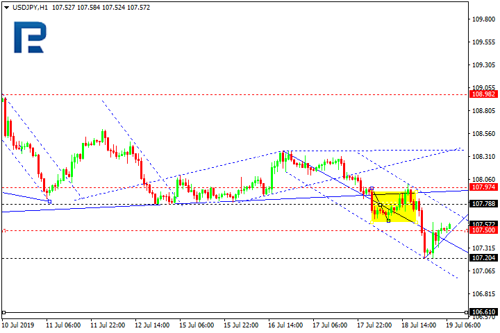 USDJPY