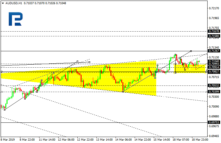 AUDUSD