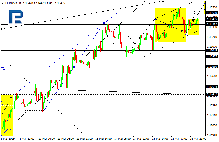 EURUSD