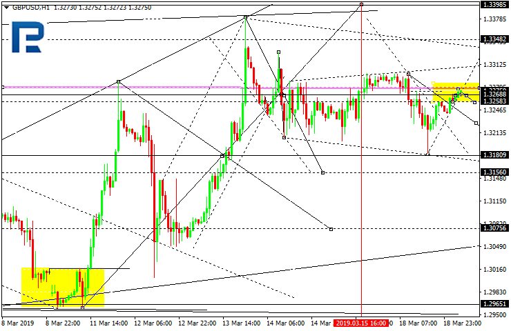 GBPUSD