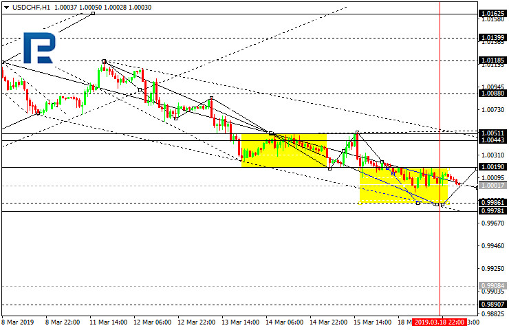 USDCHF