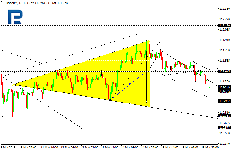 USDJPY