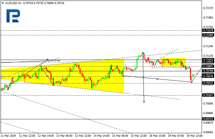 AUDUSD