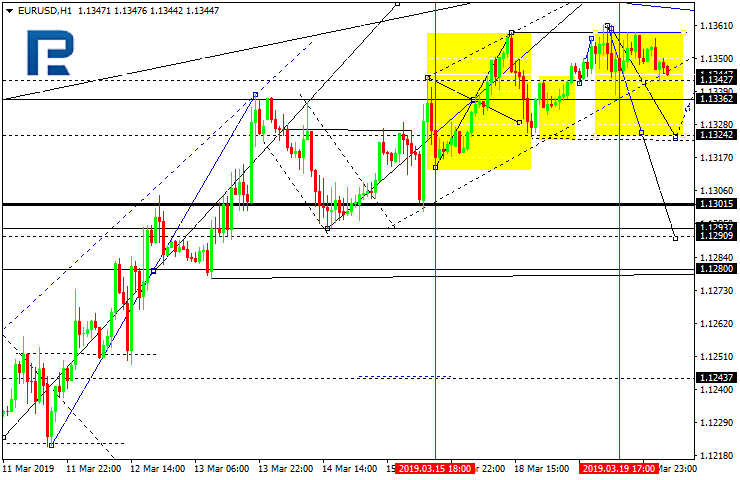 EURUSD