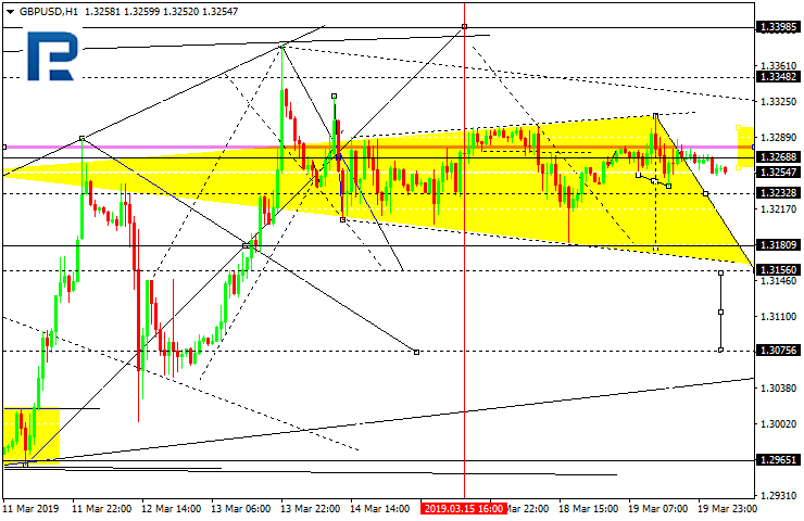 GBPUSD