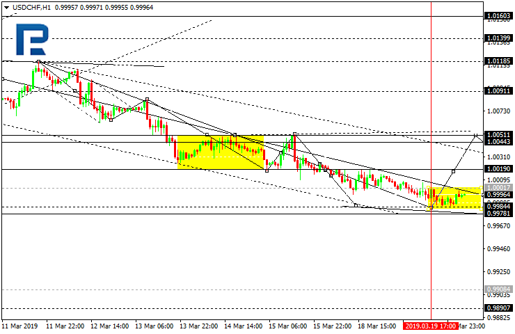 USDCHF