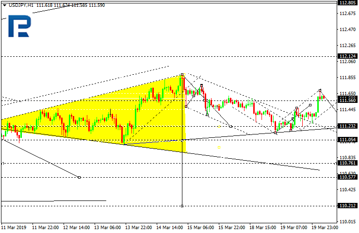 USDJPY