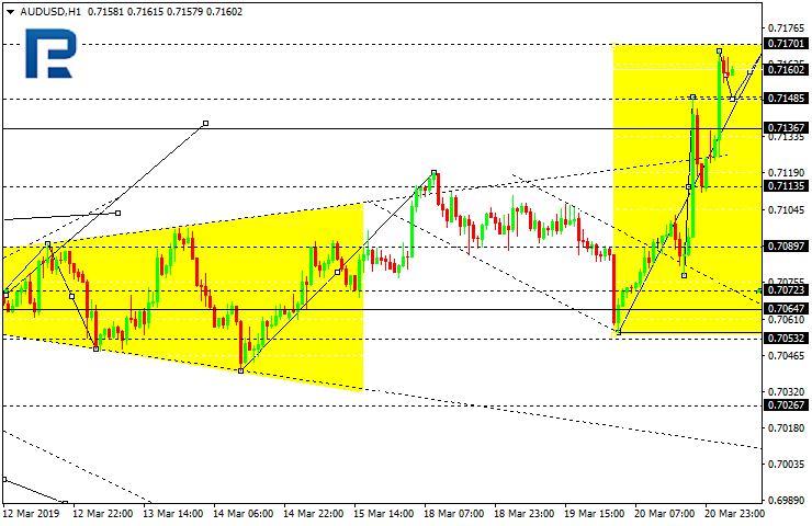 AUDUSD