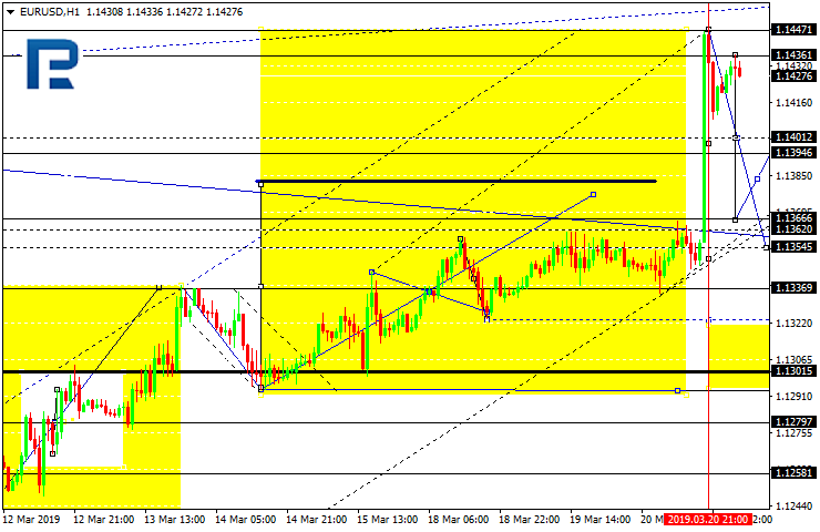 EURUSD