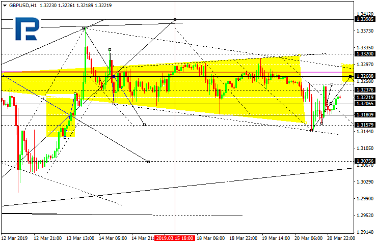 GBPUSD