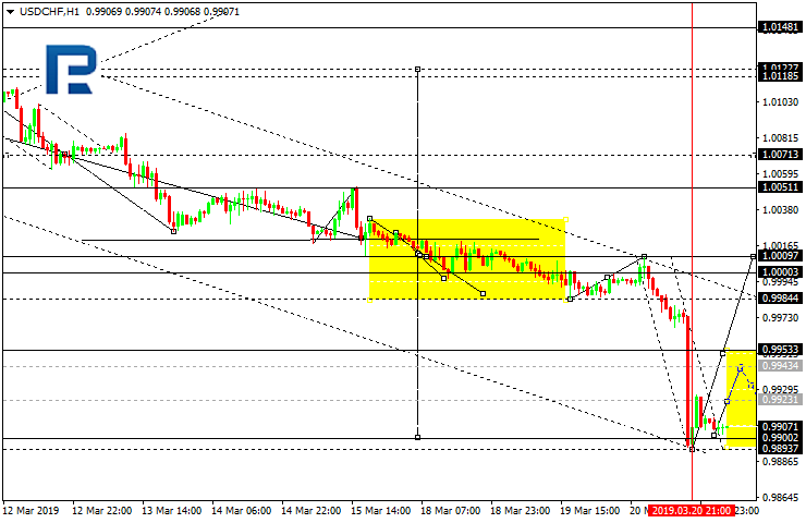 USDCHF