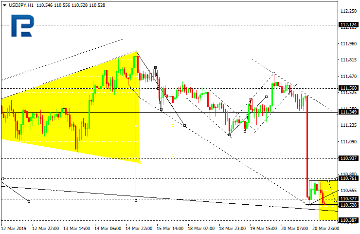 USDJPY