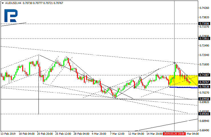 AUDUSD