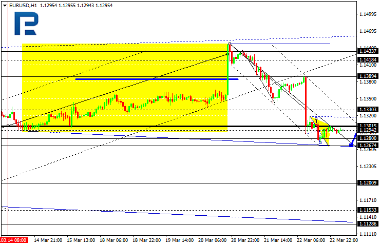 EURUSD