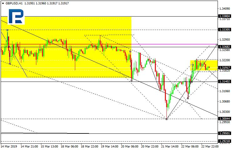 GBPUSD