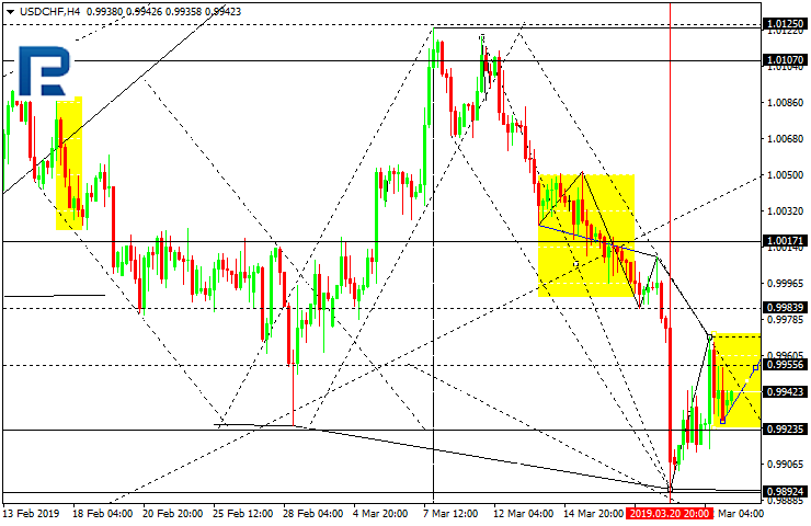 USDCHF