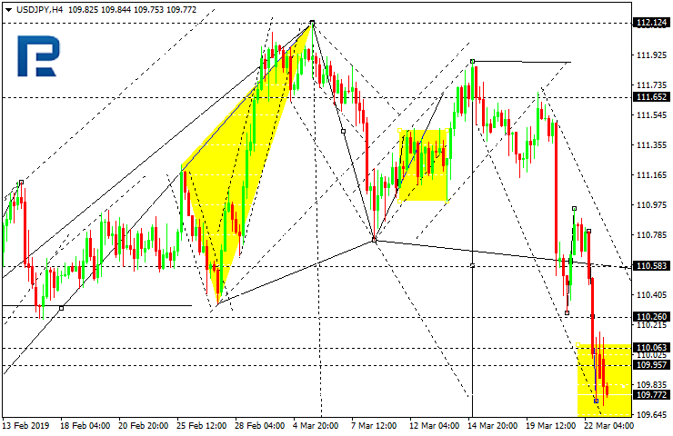 USDJPY