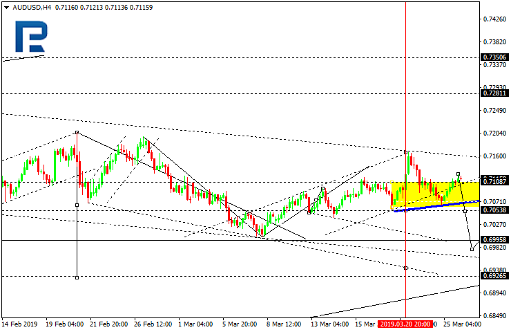 AUDUSD