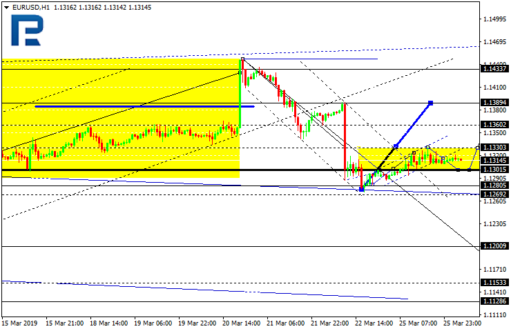 EURUSD