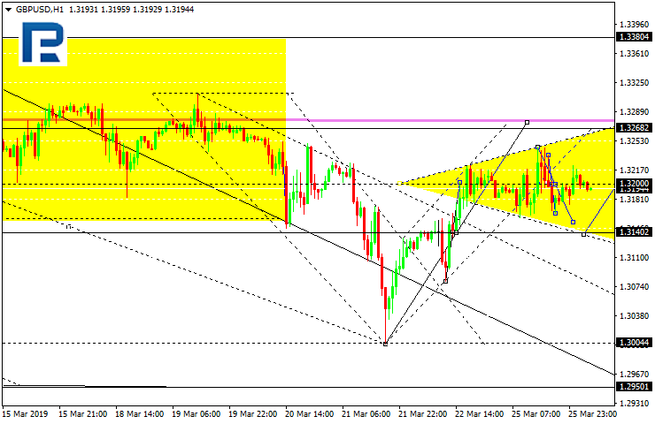 GBPUSD