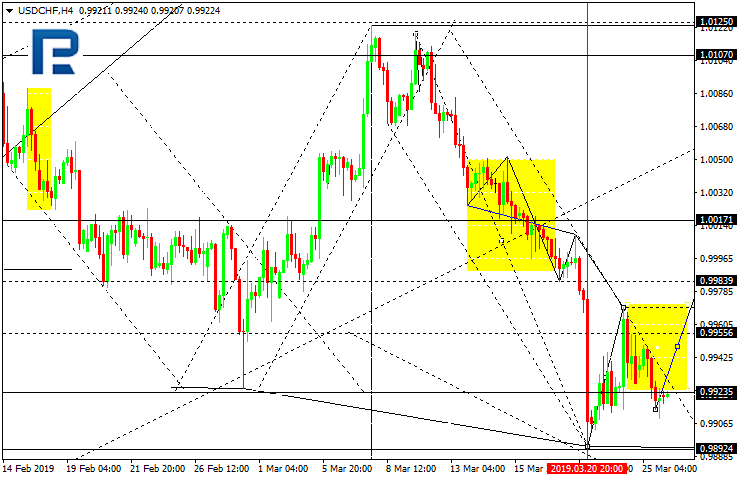 USDCHF