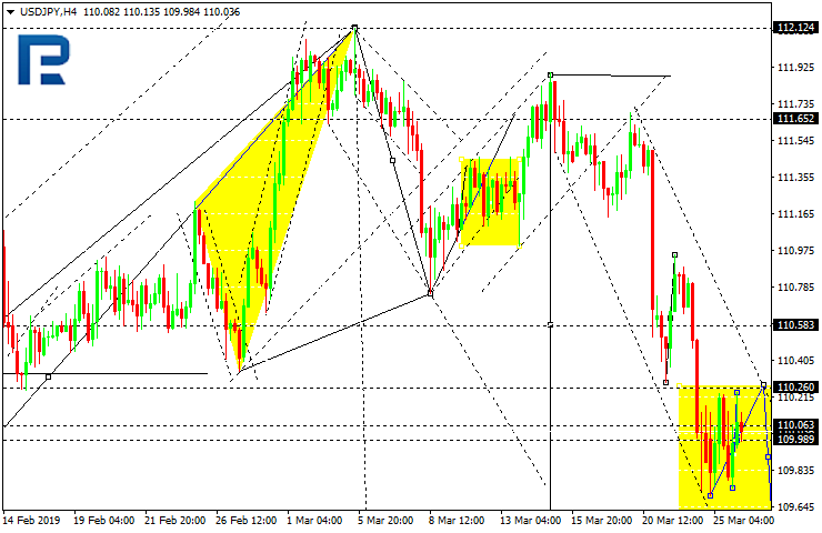 USDJPY