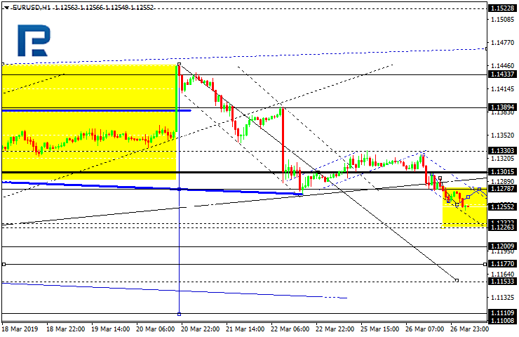 EURUSD