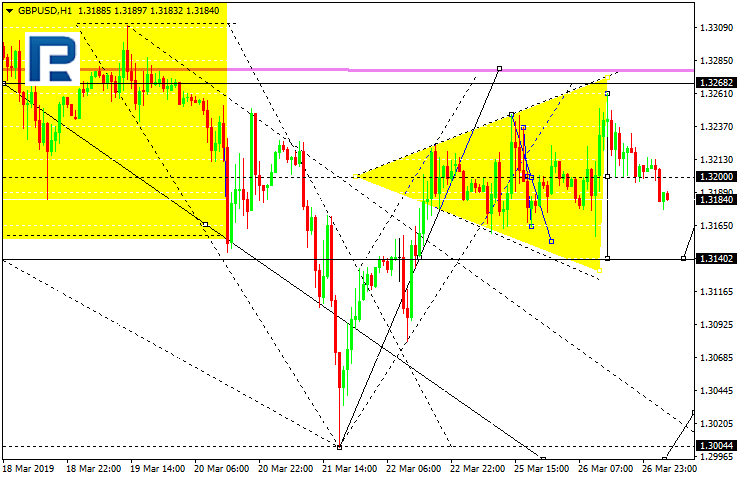 GBPUSD