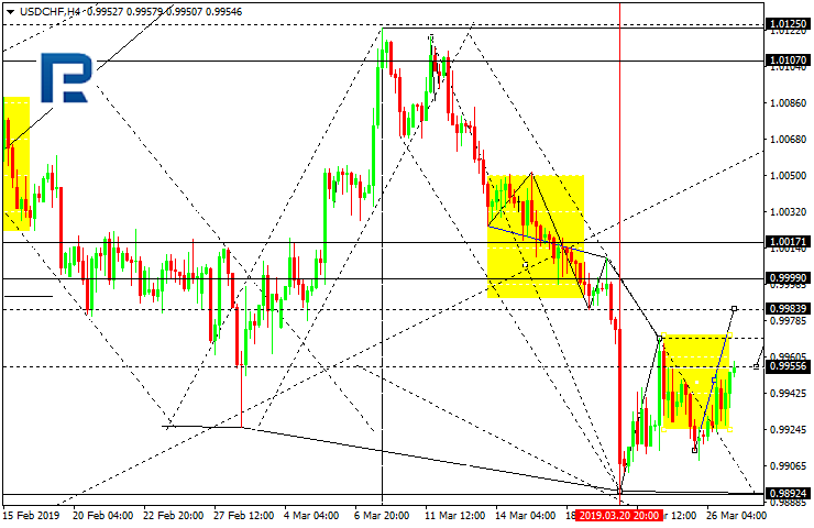 USDCHF