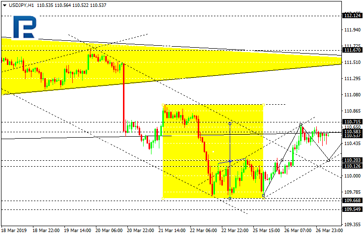 USDJPY