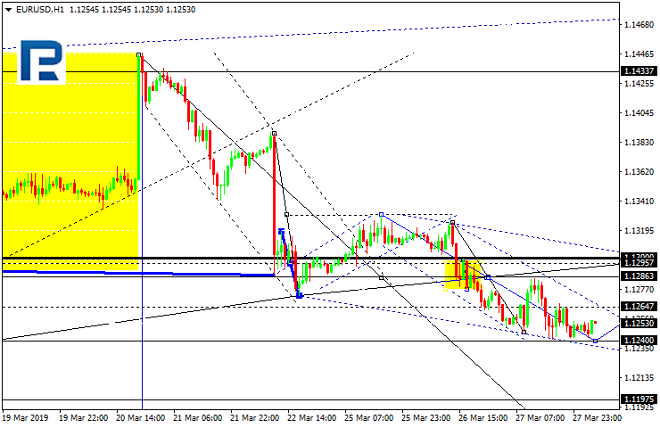 EURUSD