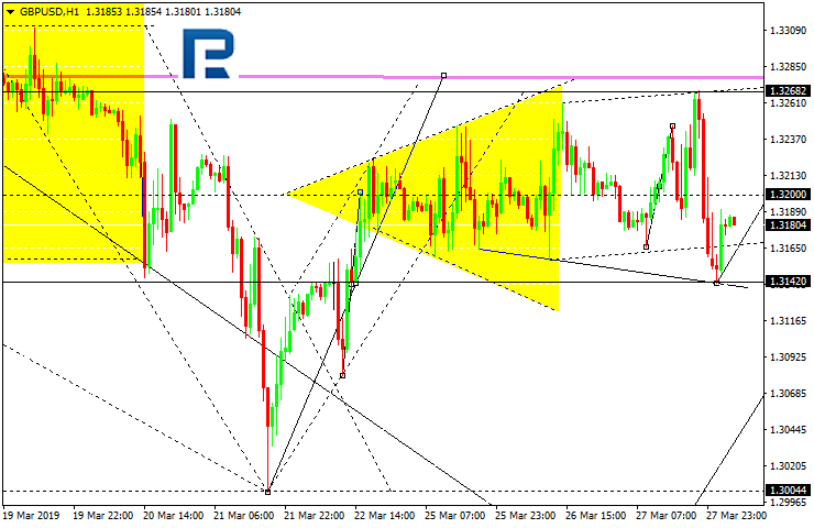 GBPUSD