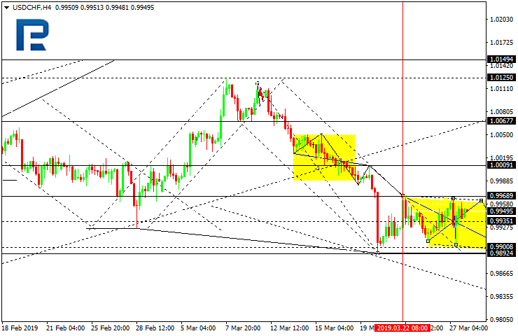 USDCHF