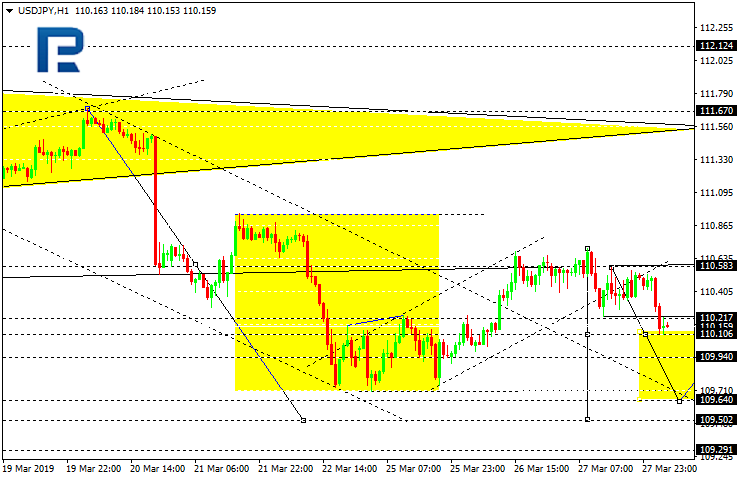 USDJPY