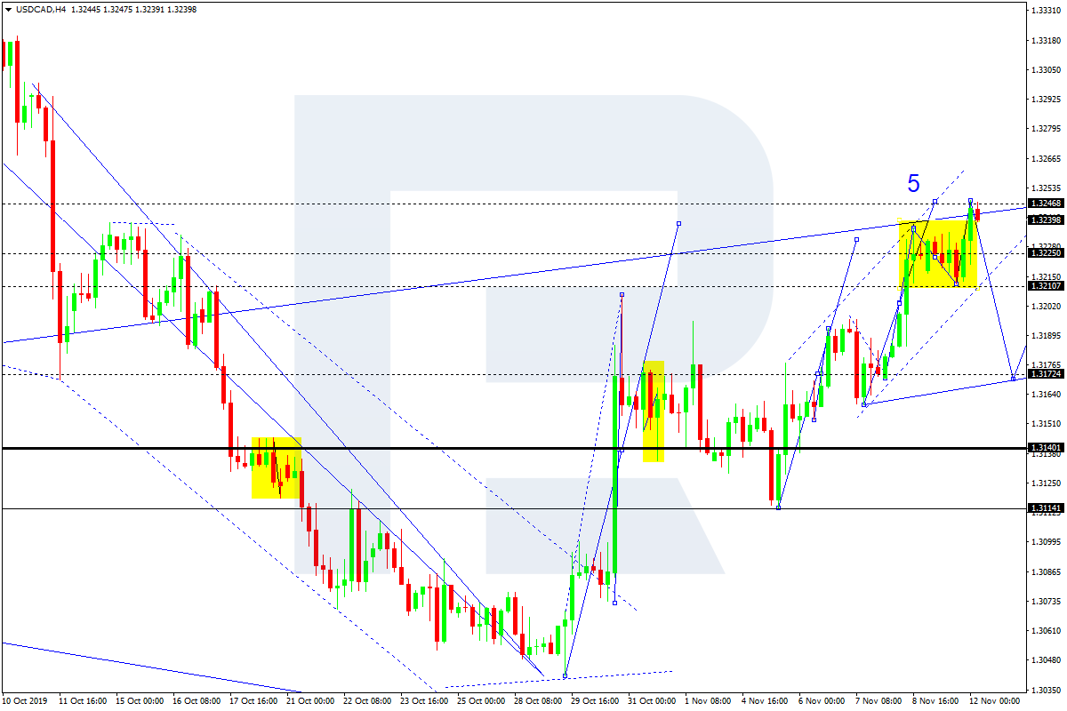 USDCAD