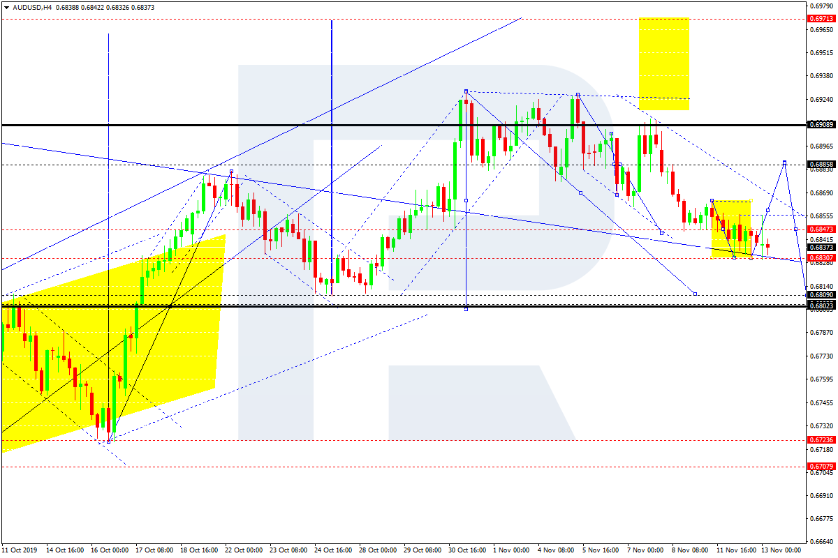 AUDUSD