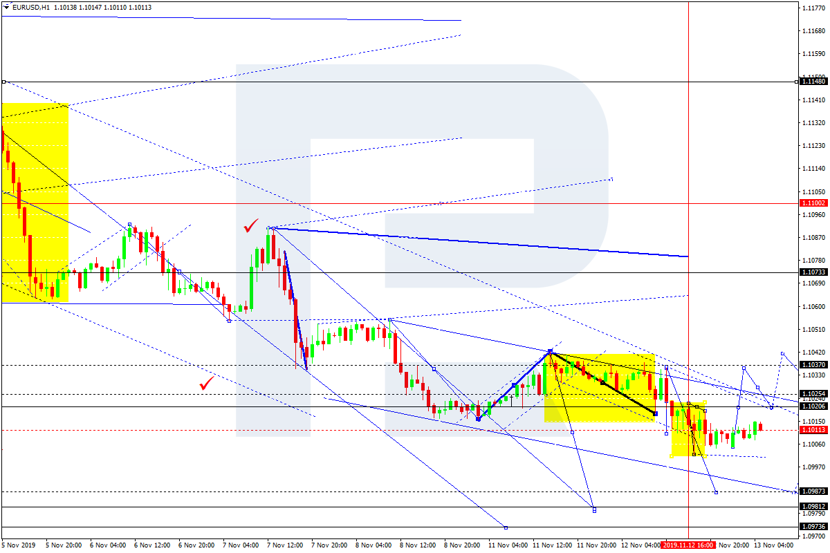 EURUSD