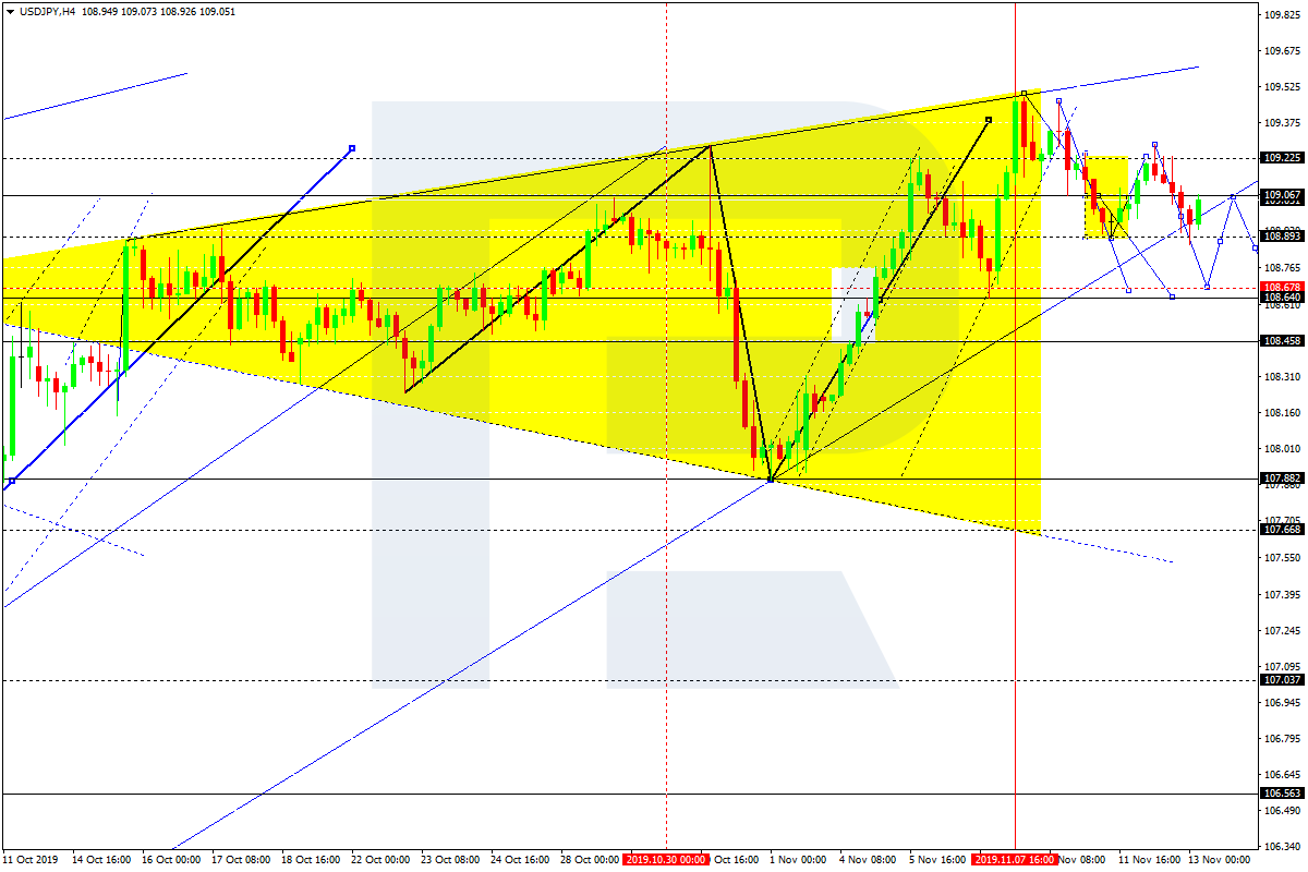 USDJPY