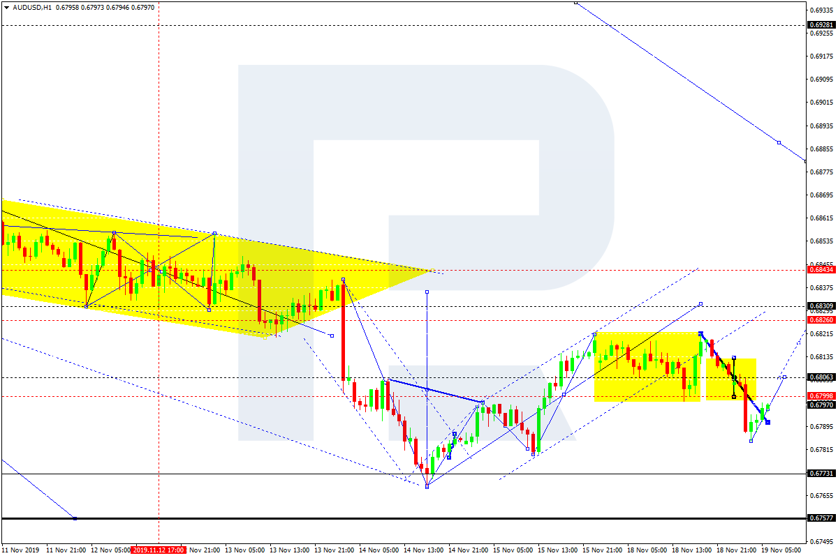 AUDUSD