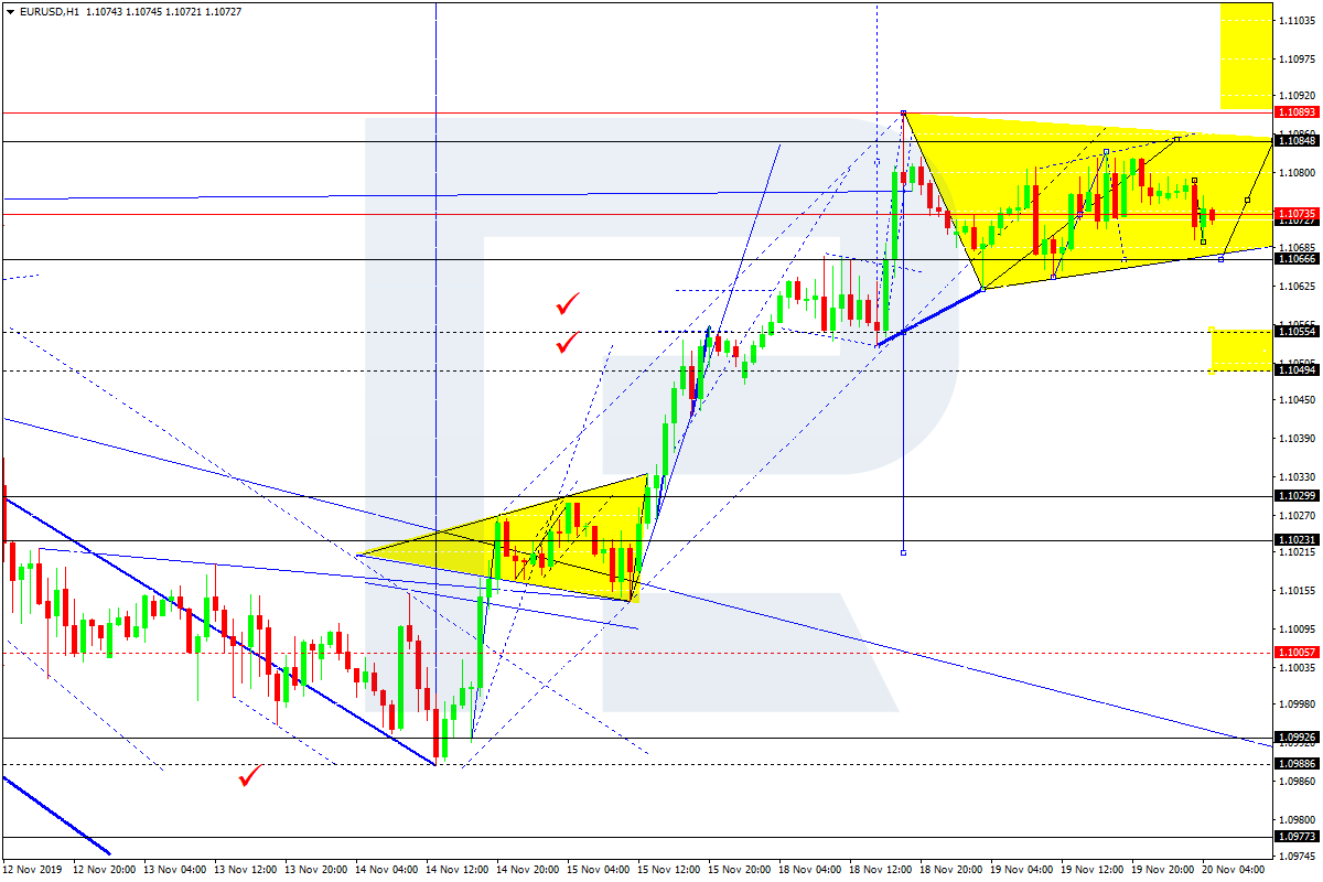 EURUSD