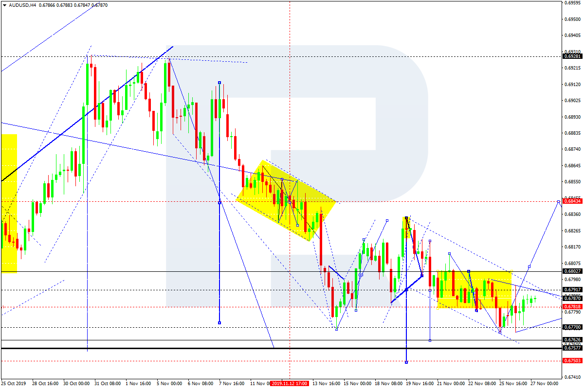 AUDUSD