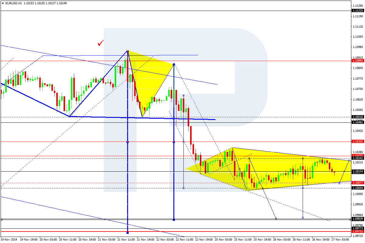 EURUSD