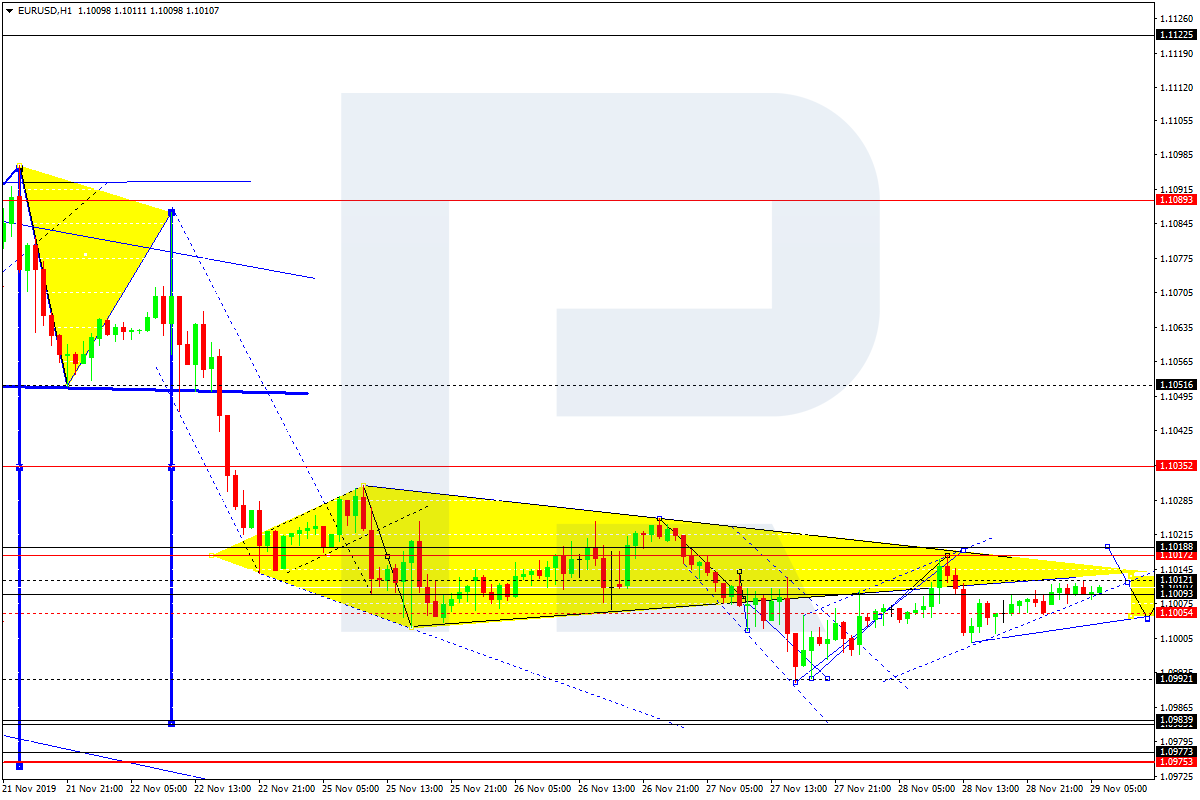 EURUSD