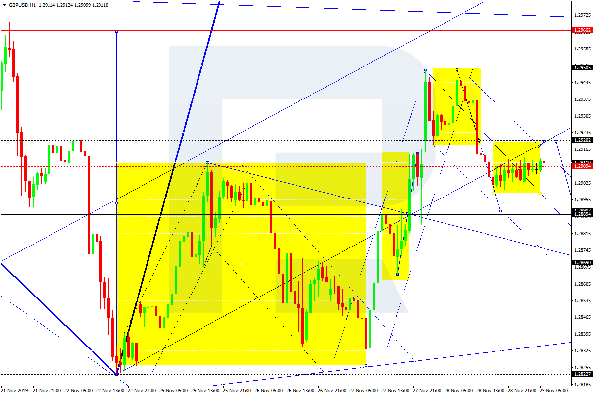 GBPUSD